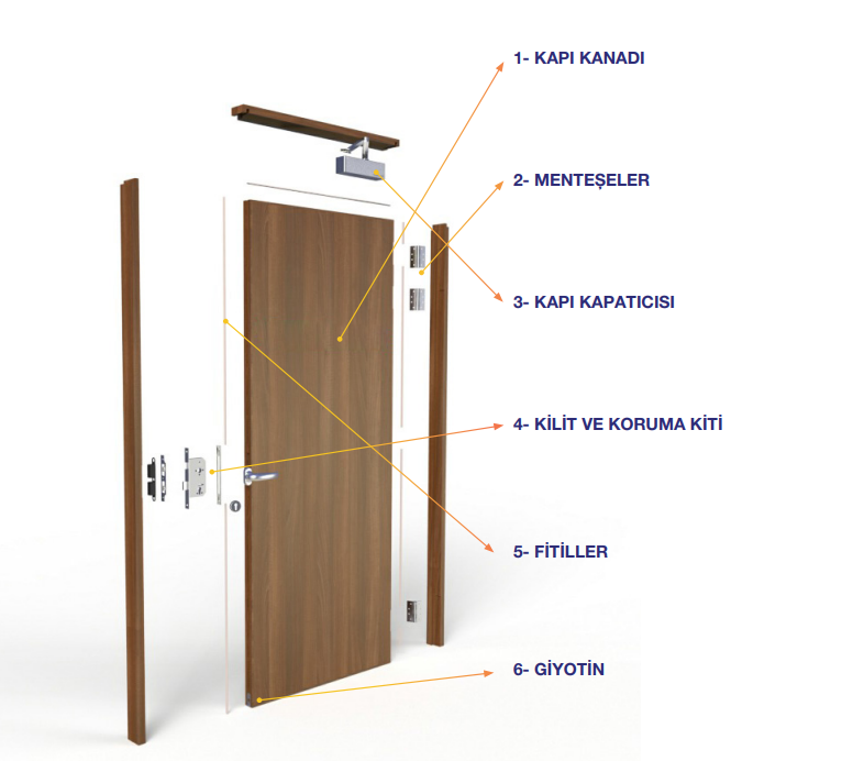 Kapı Kesit Görseli